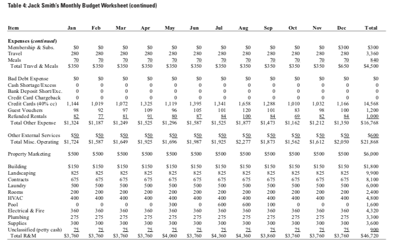 cannot be adjusted because there is no information of the costs are