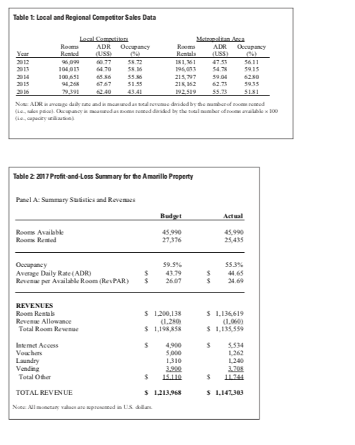 available during the period (capacity). In Sining at his desk reviewing the