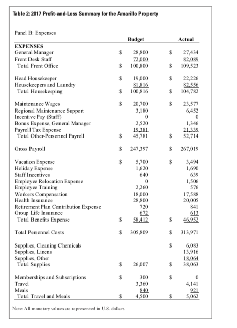 results of the last year, Jack preparing his budget, Smith expected the
