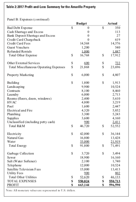 2017 market size Smith reflected on his second year as General Manager