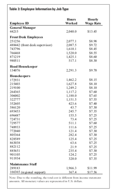 of to be 10% higher than the 2016 market size. For 2017.