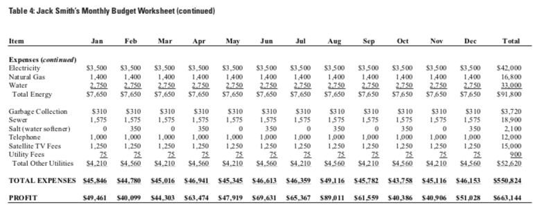 gather with Victoria Jennings, Regional Smith turned to the report detailing budgeted