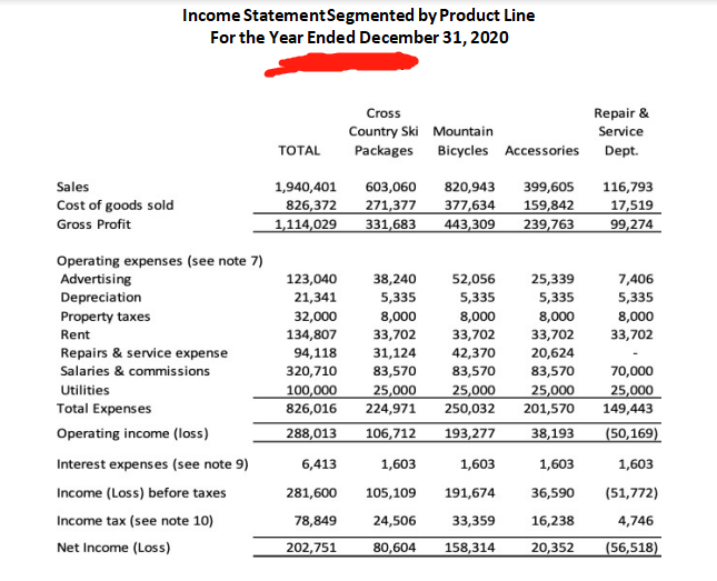 Service department's sales. b) The rent is fixed at $8,000 per month