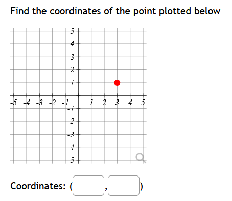 Find the coordinates of the point plotted below Coordinates:
