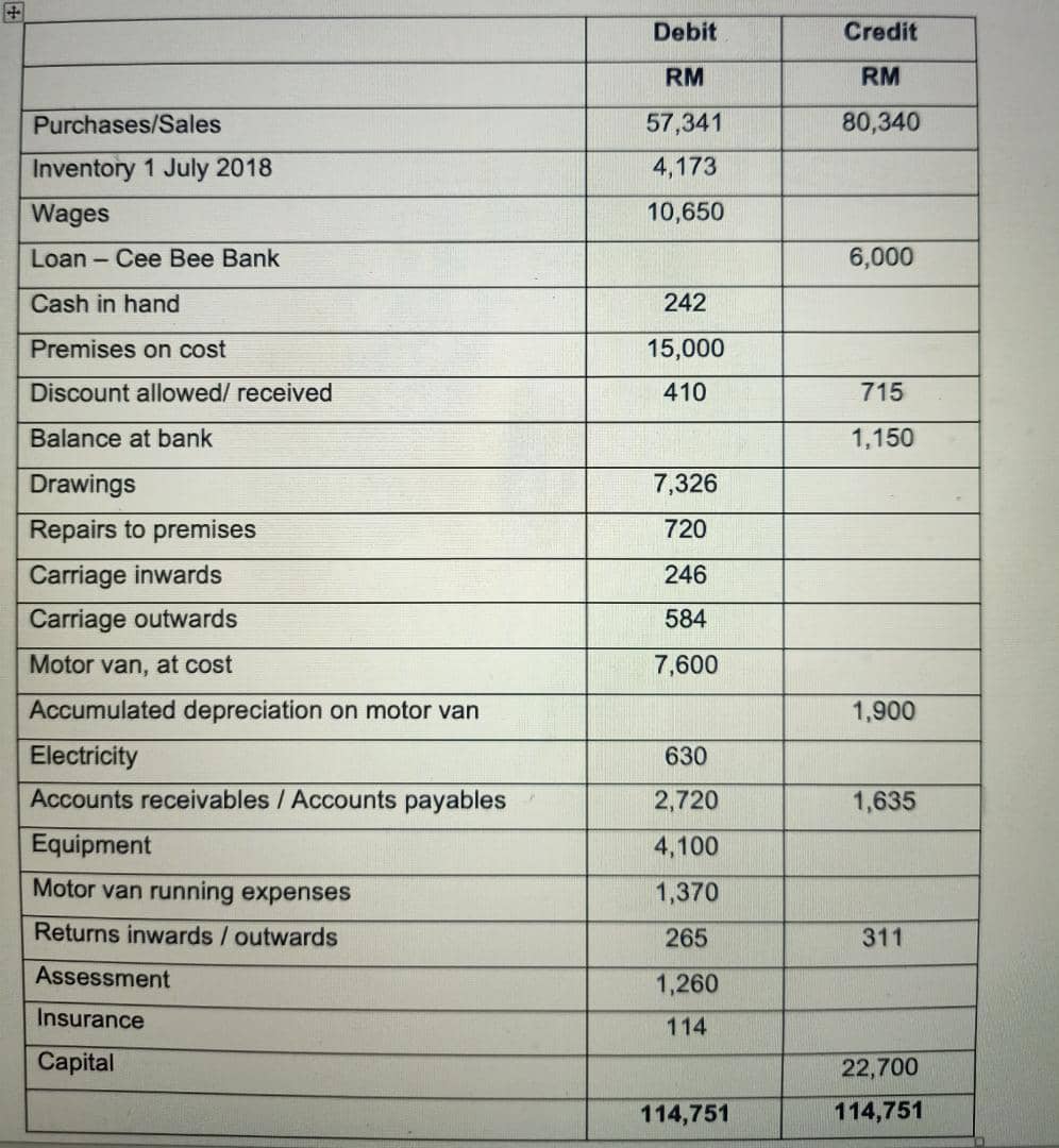 Question 4 Note to tutor : Kindly generate the answer for this