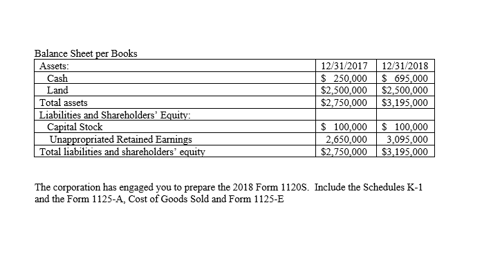 Balance Sheet Assets: Land Total assets er Books Liabilities and Shareholders' Ca