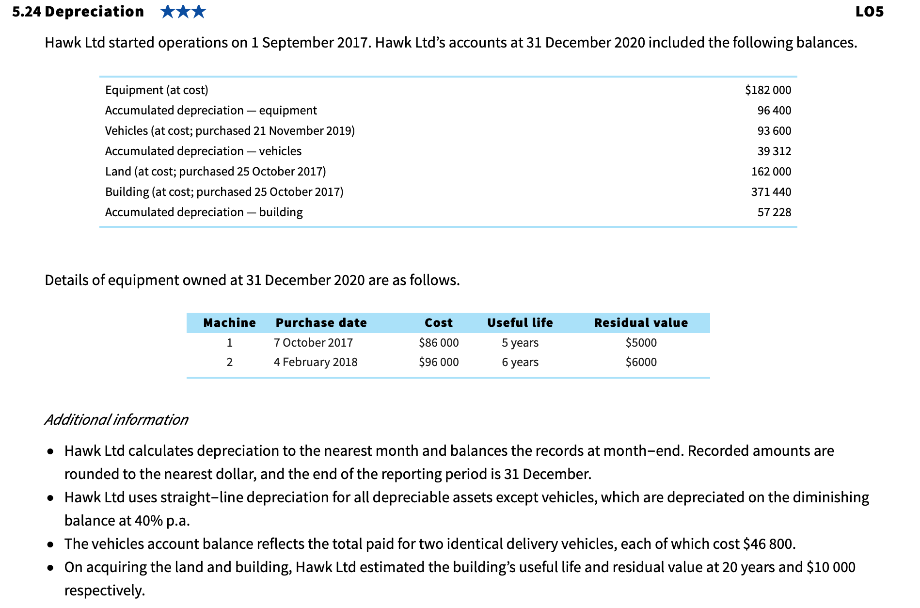 Do you know how to solve this question with the calculations :)
