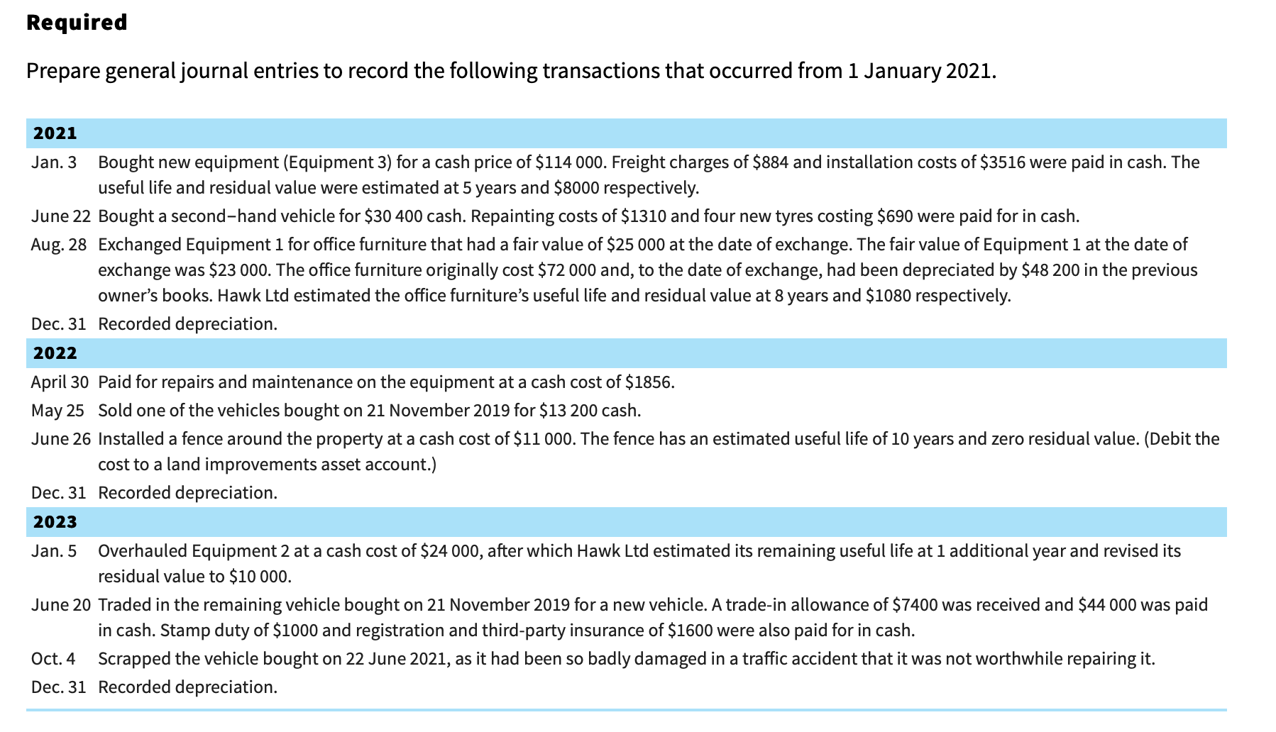 5.24 Depreciation *** L05 Hawk Ltd started operations on 1 September 2017.