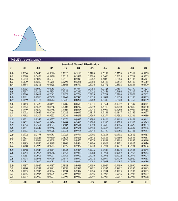 5051 05120 0.5160 0.5199 1.5239 15279 15319 0.5359 11.1 0.5308 05438 05478