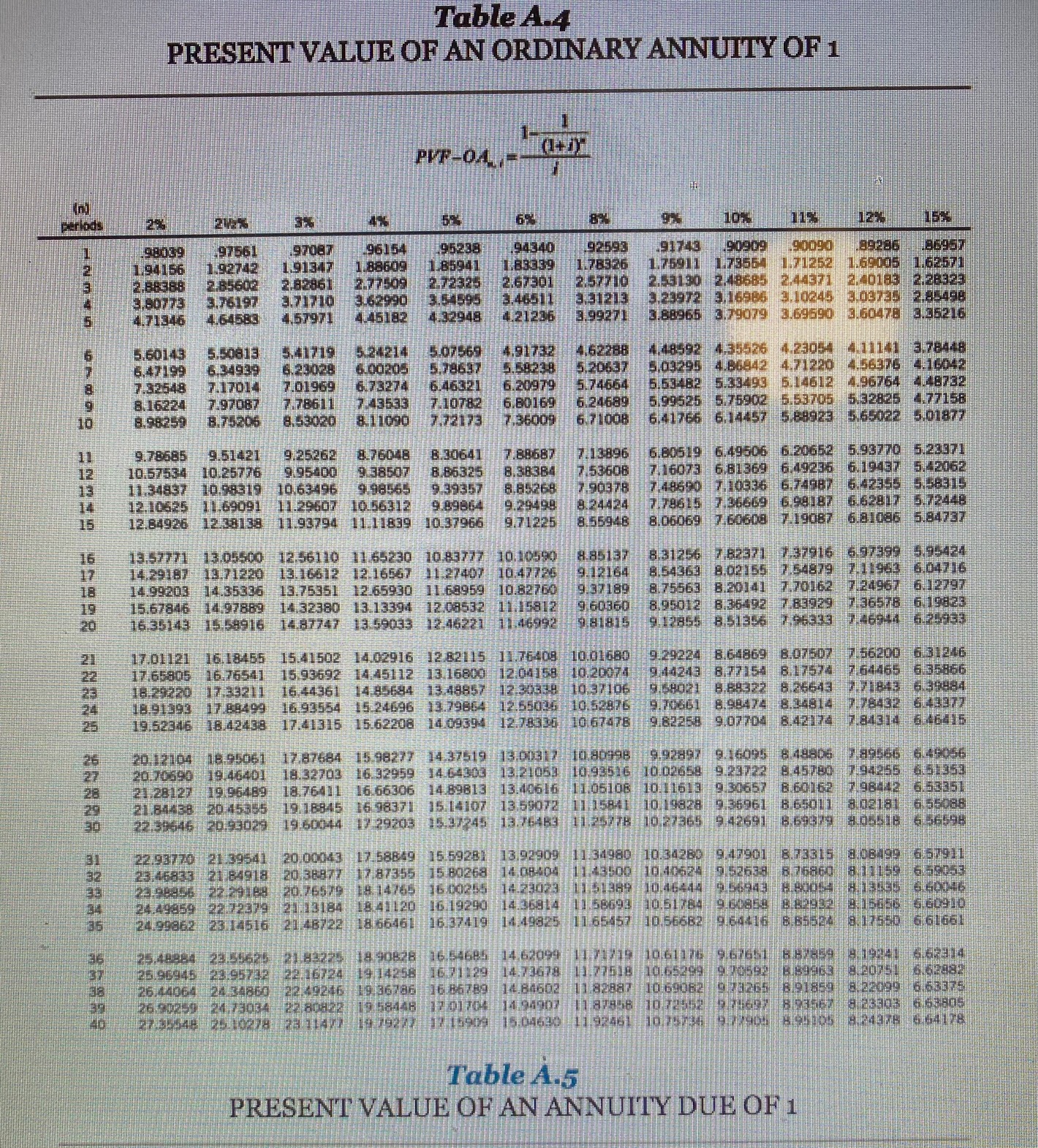 2020, Carla Vista Corp., which uses IFRS, signs a 10-year, non-cancellable lease
