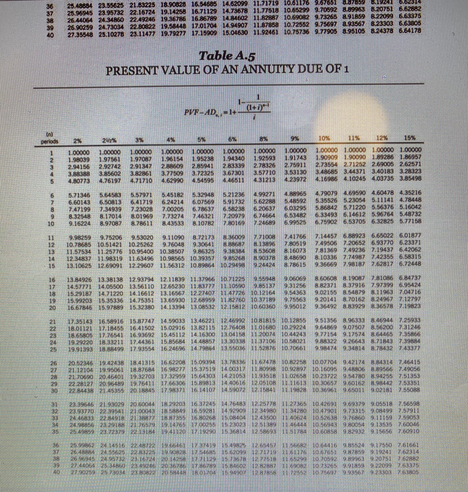 agreement to lease a specialty lathe from Liu Inc. The following information
