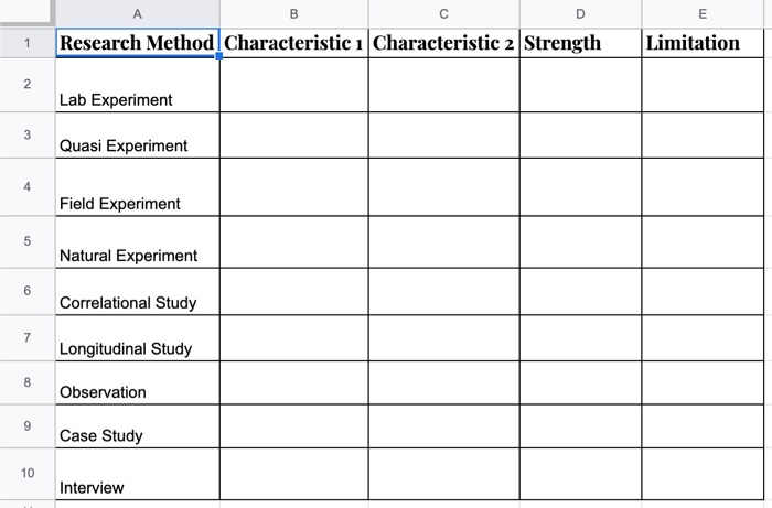 6 where m is the mean of the underlying population. a) Determine