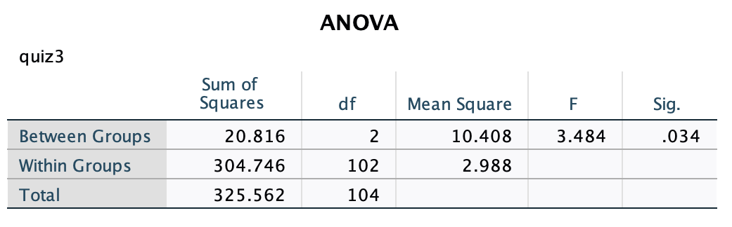 \fMultiple Comparisons Dependent Variable: quiz3 Tukey HSD Mean Difference (1- 95%