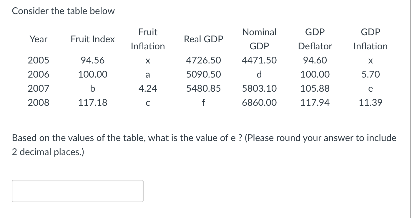 Real GDP Inflation GDP Deflator Inflation 2005 94.56 X 4726.50 4471.50 94.60