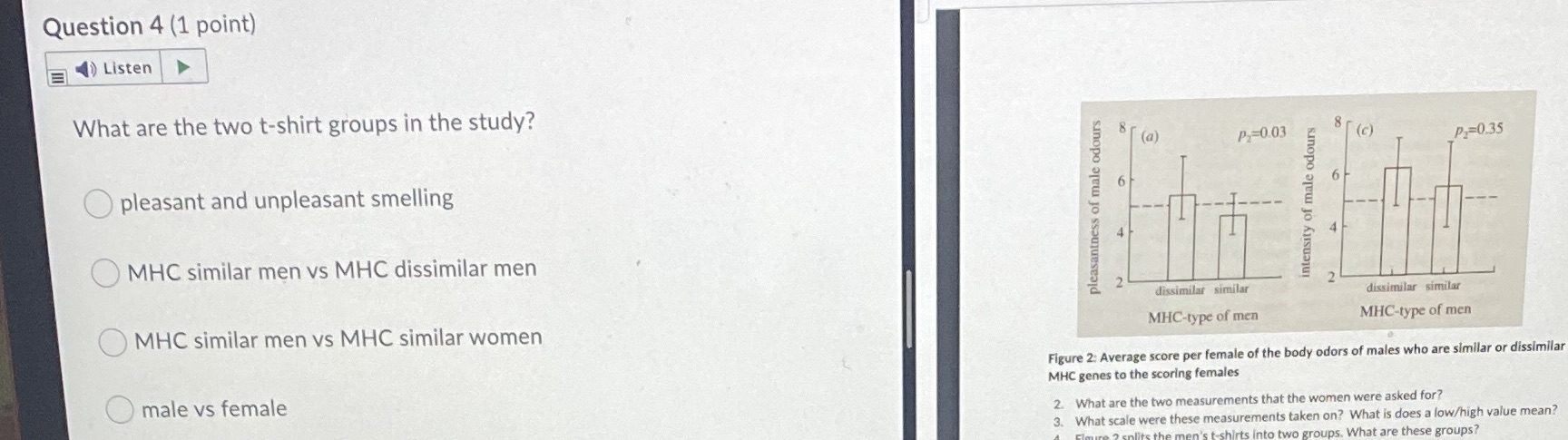 Using the image to the right Question 4 (1 point) )Listen What