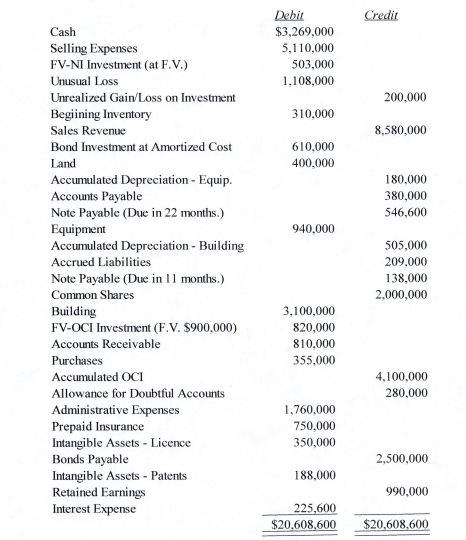 Can you please explain me this problem: Please explain with like which