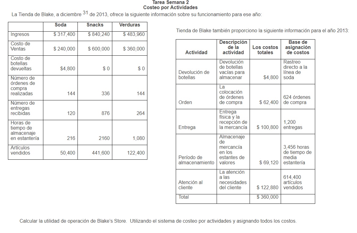 Tarea Semana 2 Costeo por Actividades La Tienda de Blake, a diciembre