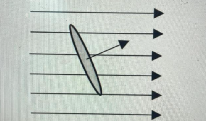 for a green rating please typeA wire loop of area 1.27m^2 is
