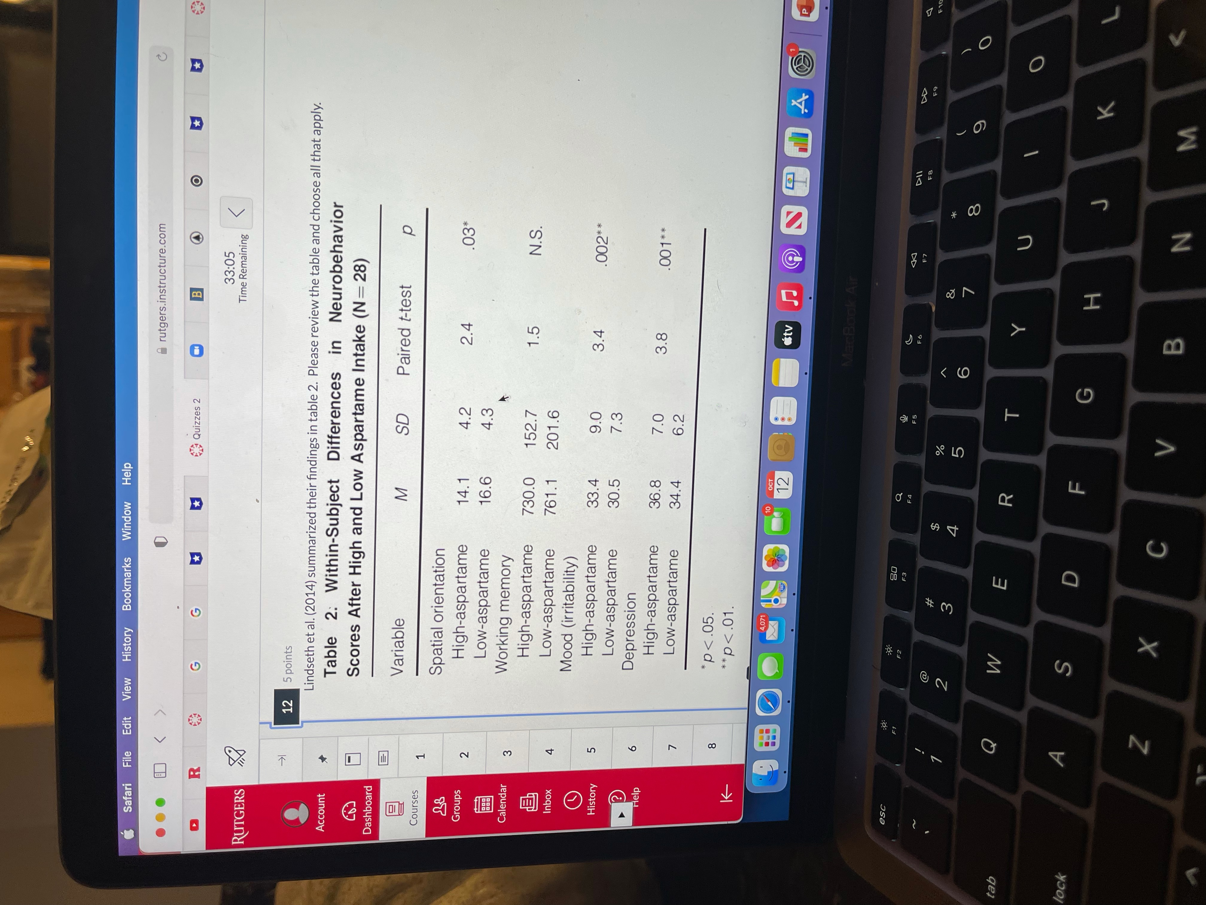  Safari File Edit View History Bookmarks Window Help ... rutgers.instructure.com C