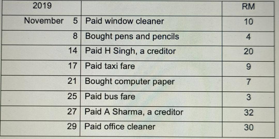 Question 2Note to Tutor : Kindly use Excel file to generate this