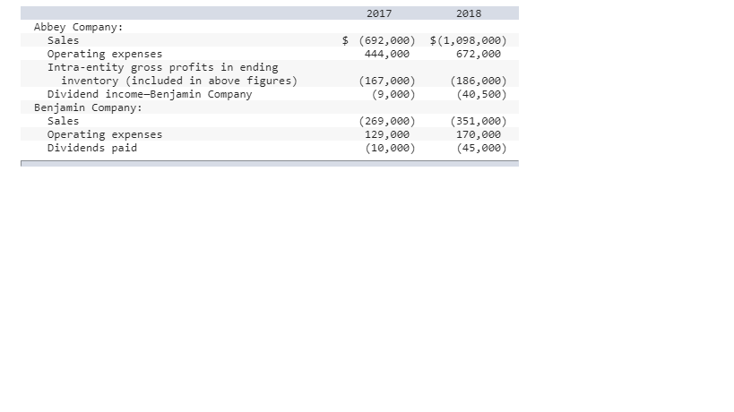 Good evening I need some help with this homework problem. Thank you.