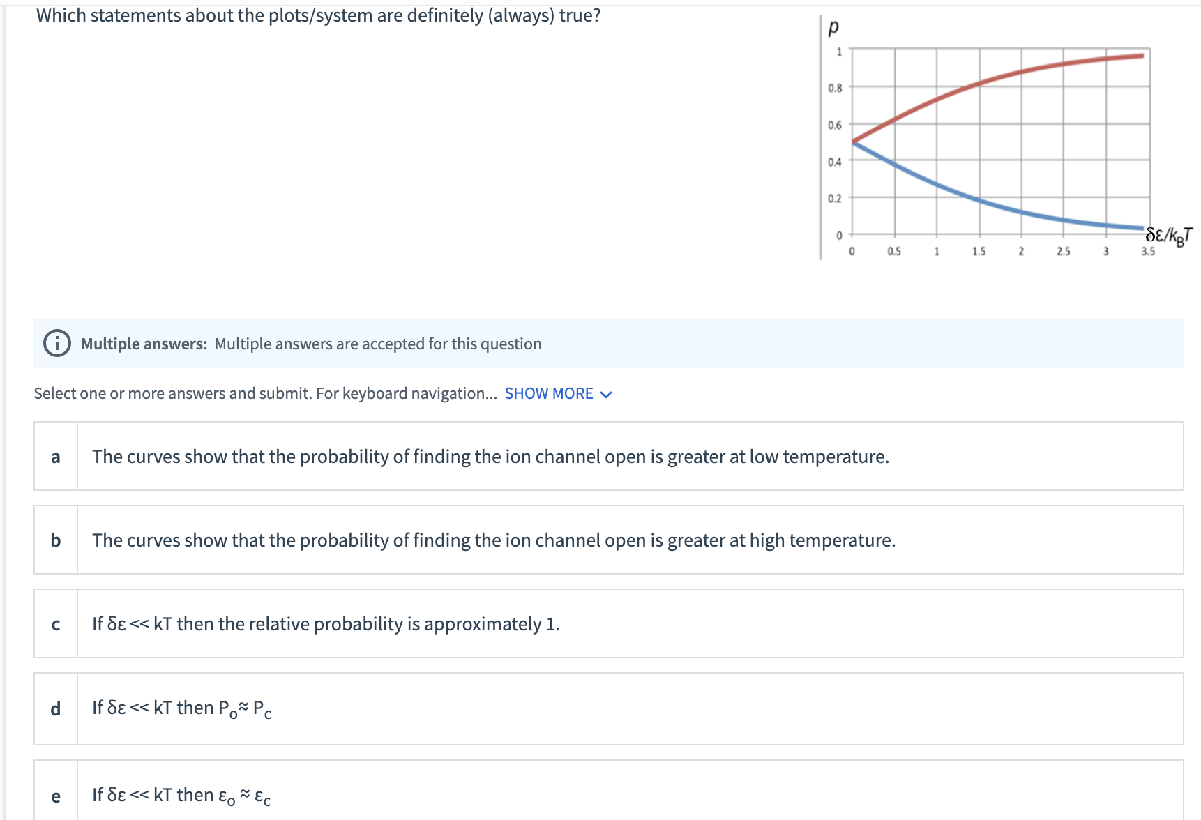 answers and submit. For keyboard navigation... SHOW MORE v a The curves