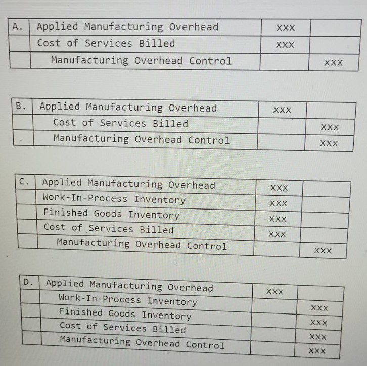 The journal entry to write -off an insignificant overapplied overhead balance at