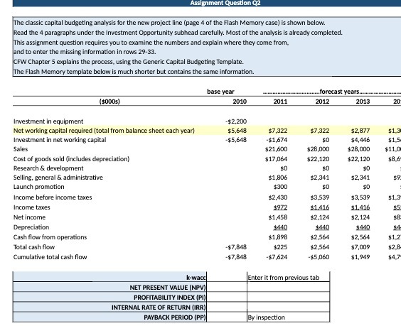  Assignment Question Q2 The classic capital budgeting analysis for the new