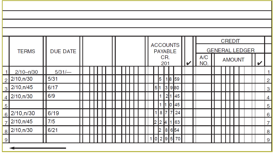 the transactions in the purchases invoice register figure 6. Use 05011 as