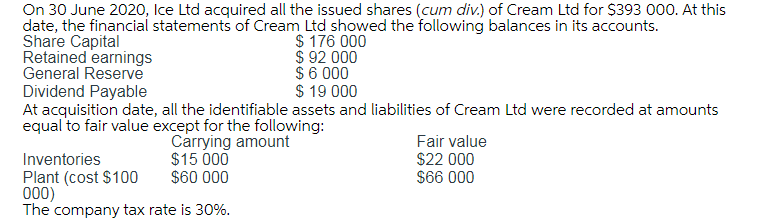 please help On 30 June 2020, Ice Ltd acquired all the issued