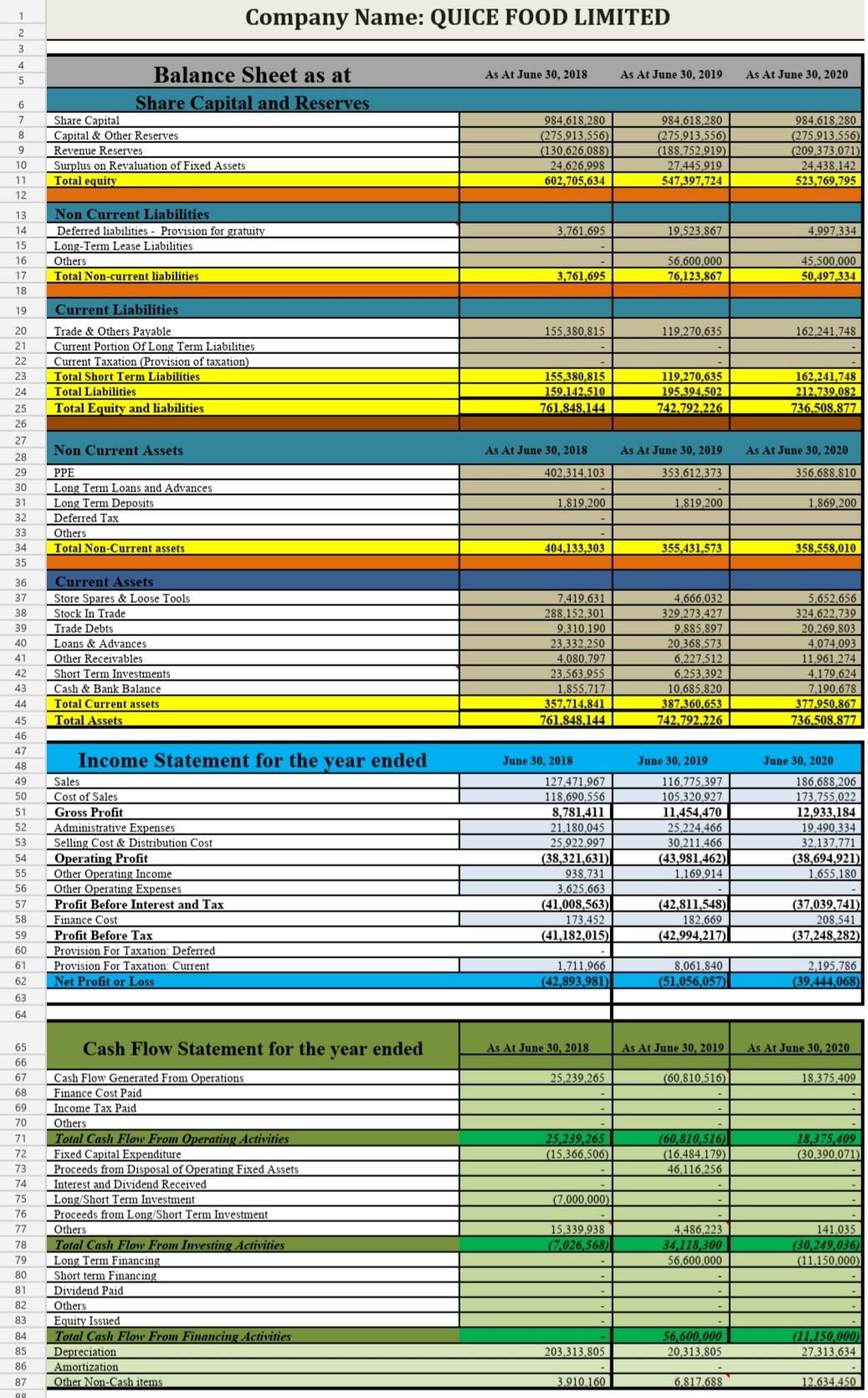 Kindly solve the given problem as soon as possible, thanks Here is