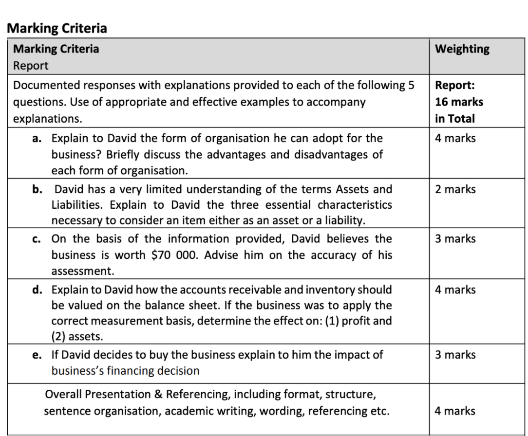 Assignment details: Knowing that you have some accounting experience, your friend David