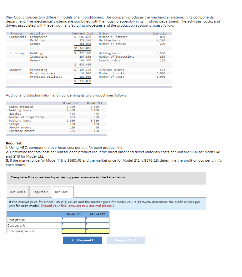 tine housing assembly in its finishing department The activities. costs. and drivers