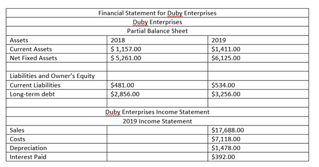 Answer the following problems as noted in the assignment. For each, you
