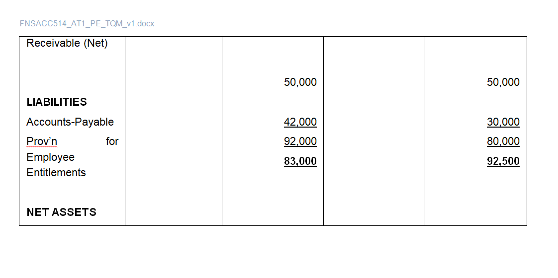 profit before tax of $90,000 for the year ended 30 June 2017.This