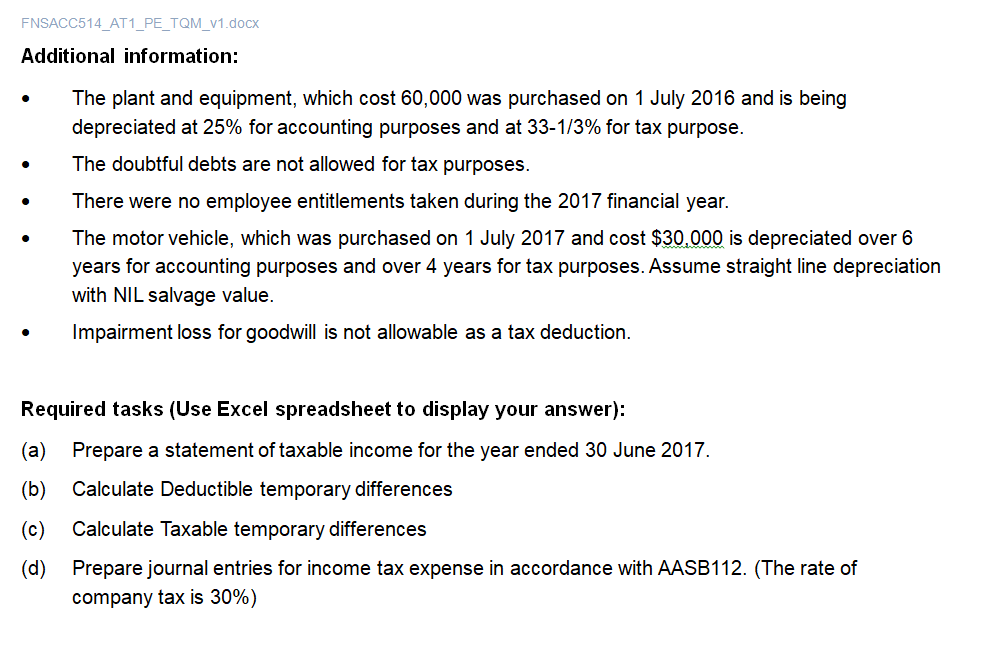 profit was determined after charging the following items:Impairment loss- goodwill$4,000Depreciation of Plant