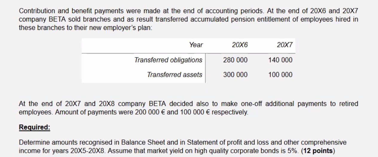 to its employee. In years 20X5-20X8 company reported following data: Year 20X5