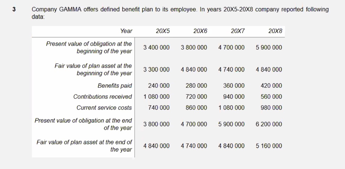 Please help with below problem 3 Company GAMMA offers defined benefit plan