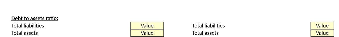 Total assets Value Value