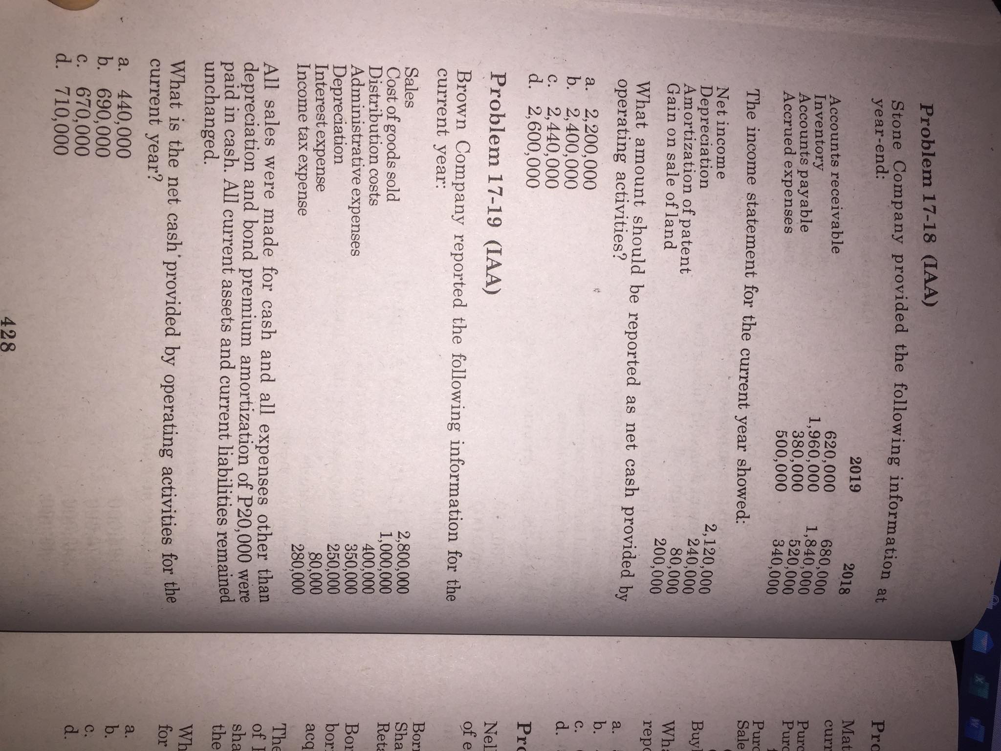 the current year: January 1 December 31 Accounts receivable 115,000 145,000 Allowance