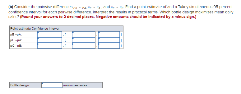 designs (A, 8, and C) on sales of a popular fabric softener.