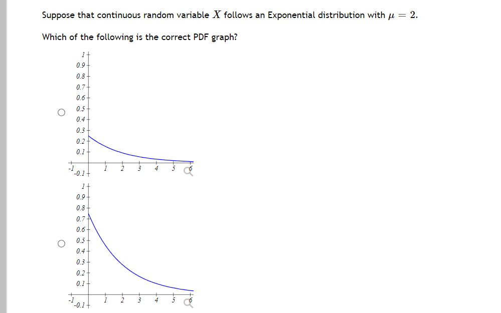  Suppose that continuous random variable X follows an Exponential distribution with