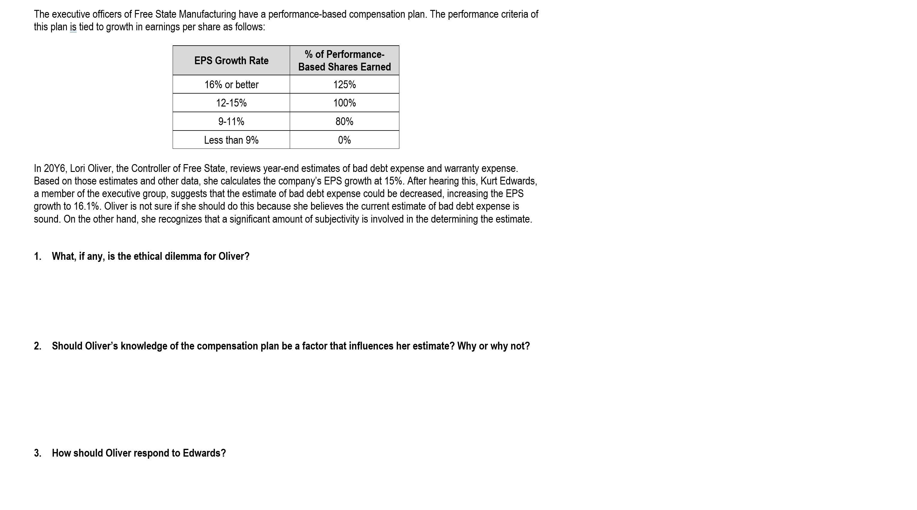 account name and financial statement impact) of the following transactions or conditions