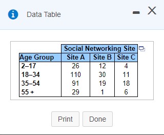 technology and interpret its meaning. pvalue = l].l]14' (Round to three decimal