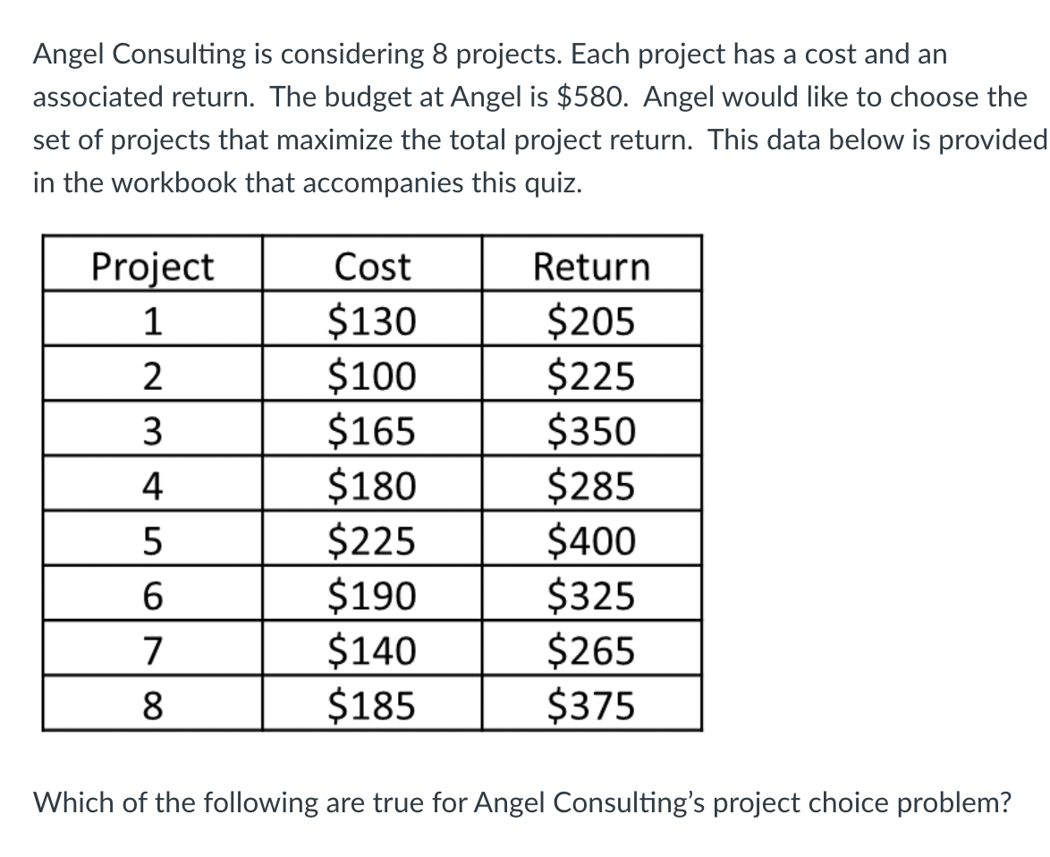 and an associated return. The budget at Angel is $580. Angel would