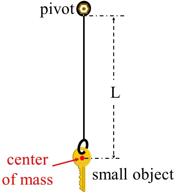is the time required for one full oscillation and its unit is