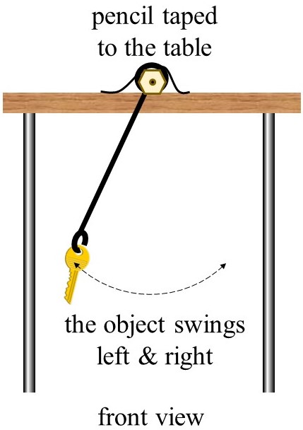 and a full swing to the left, until the bob returns to