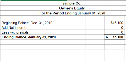 20,000 b-h 3,950 29,250 0 29,250 0 CD'S 22,000 22,000 22,000 0