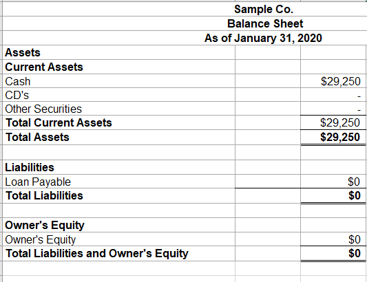 Other Securities 5,400 5,400 O 5,400 0 Loan Payable 25,000 25,000 25,000