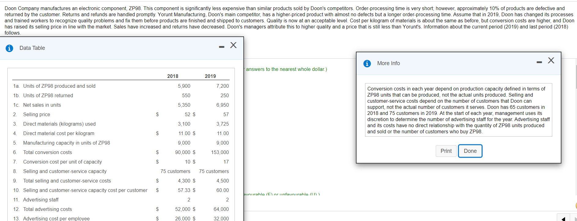 Doon Company manufactures an electronic component, ZP98 This component is significantly less